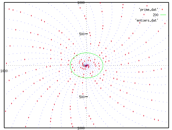 numbers up to 1000, with primes in red