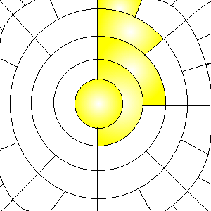 quantification de la distanc eet de l'angle