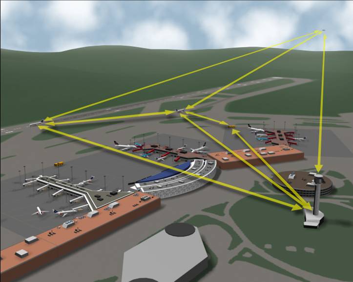 ADS-B sur un aéroport